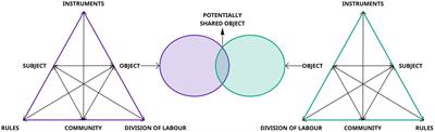 From service design thinking to the third generation of activity theory: a new model for designing AI-based decision-support systems